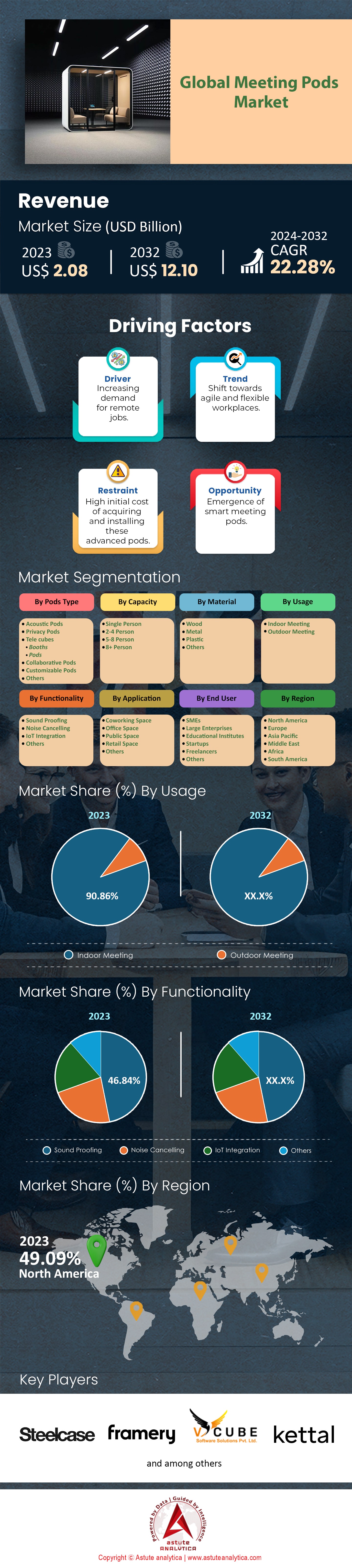 ミーティングポッド市場